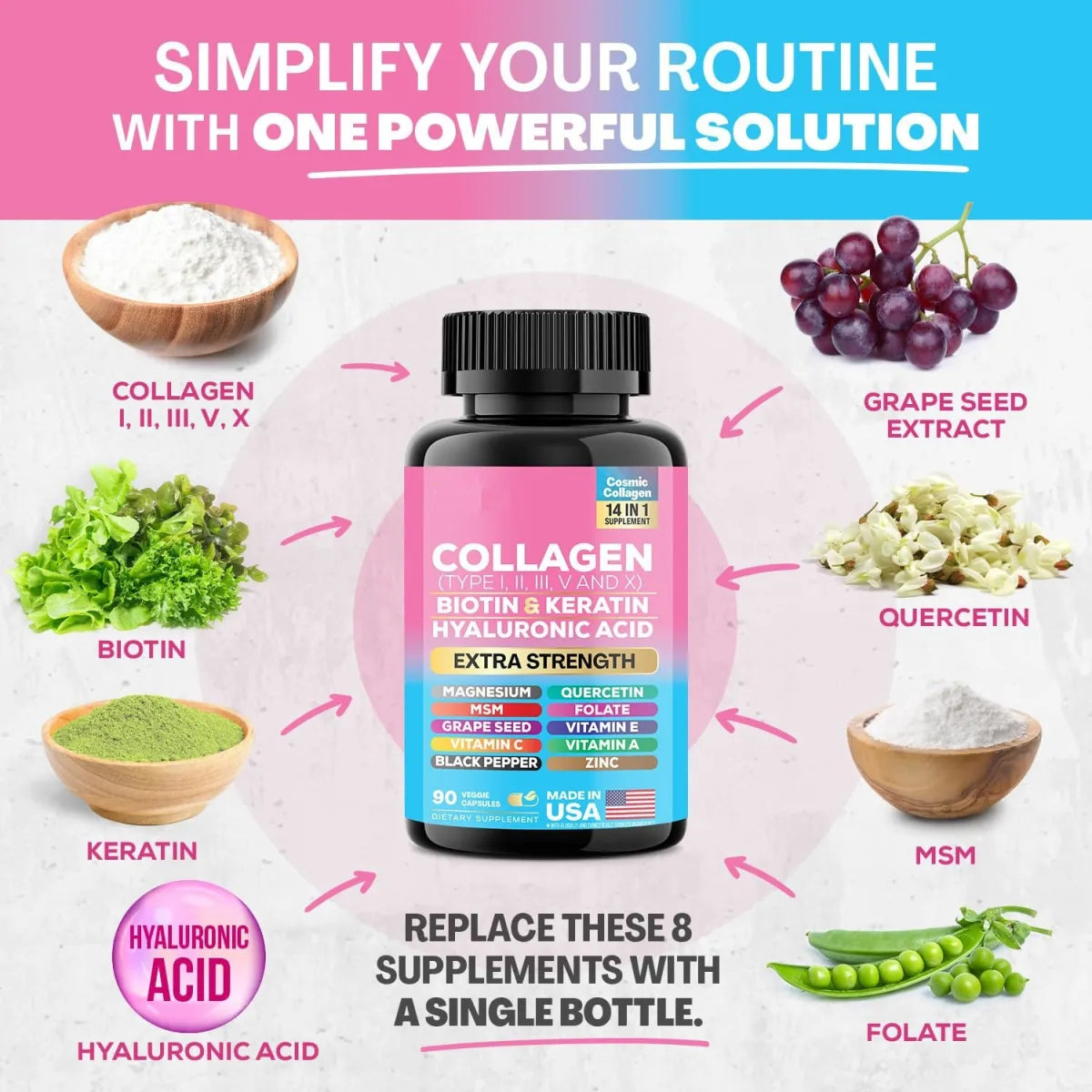 Premium Collagen